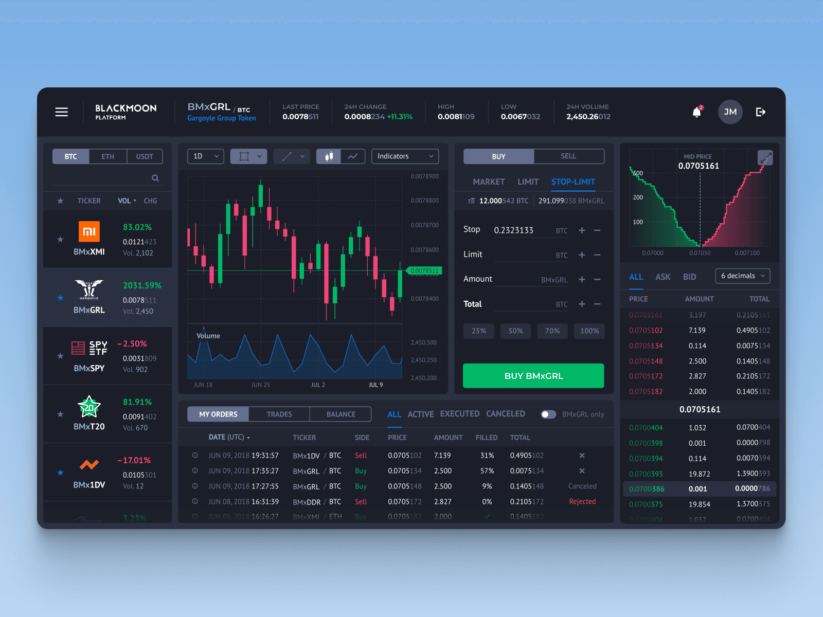 Trading Terminal for Blackmoon Crypto Exchange
