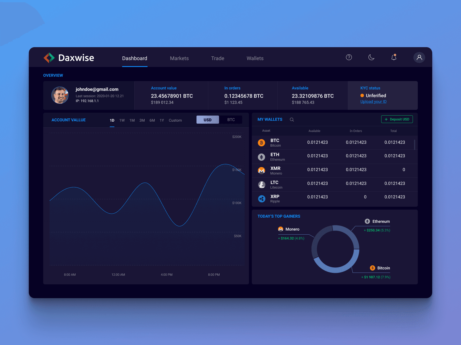 Trading Screen Design for Daxwise Exchange