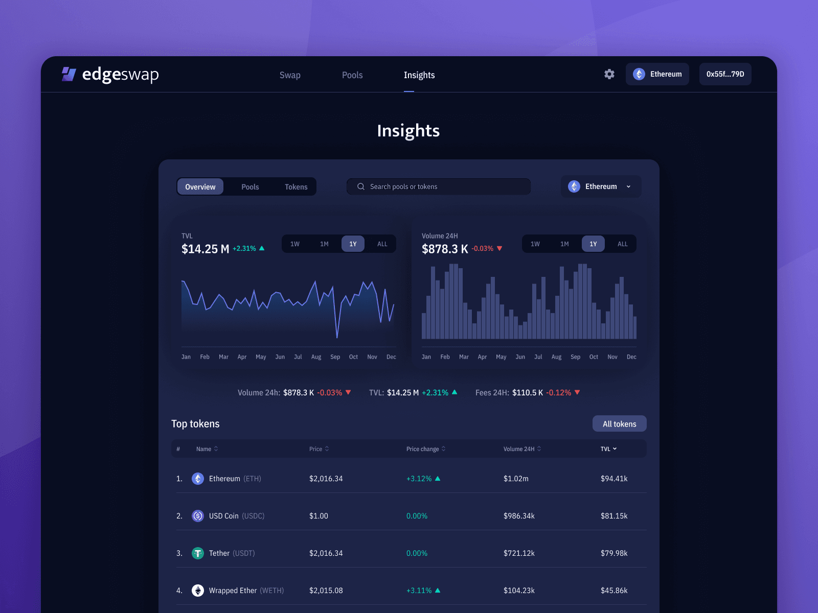 edgeSwap DEX - Insights Dashboard