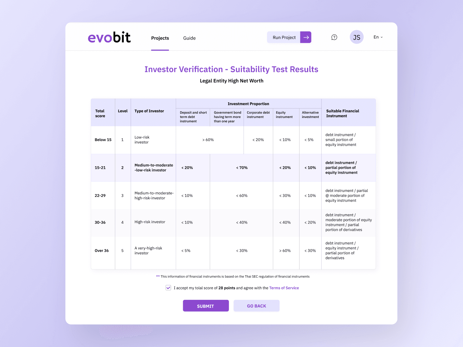 Investor Verification Results Dashboard for evoBit Launchpad