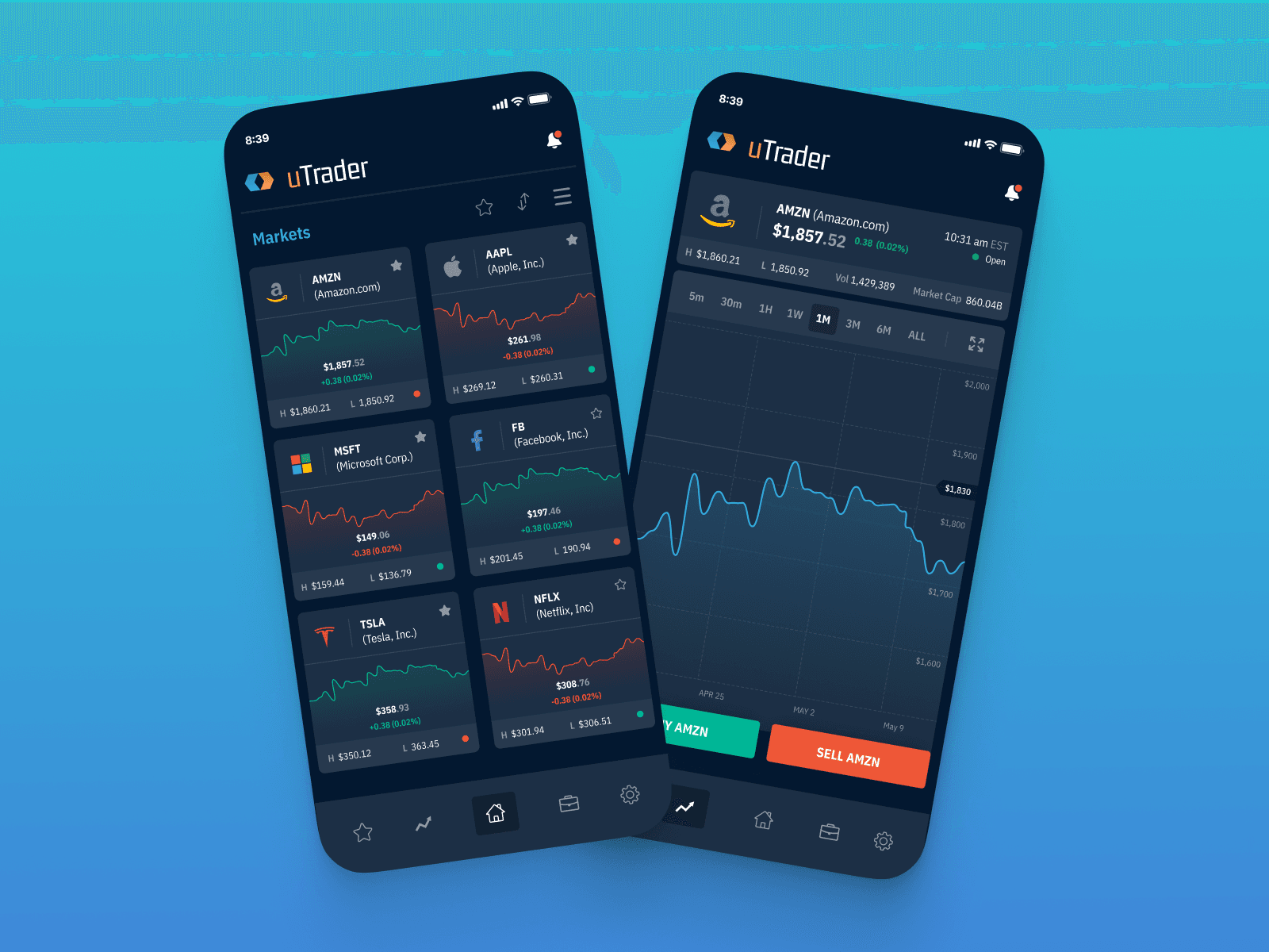 Portfolio Performance Dashboard for uTrader App