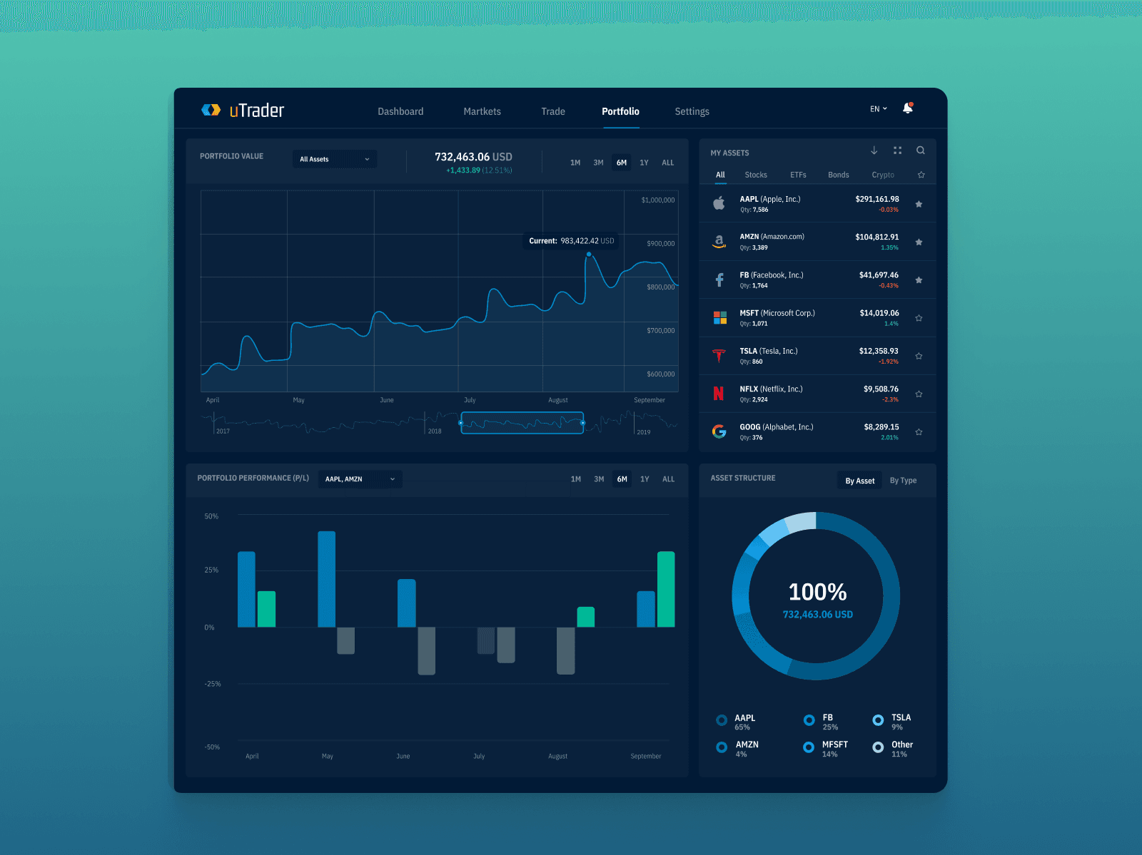 uTrader - Mobile Stock Trading Interface