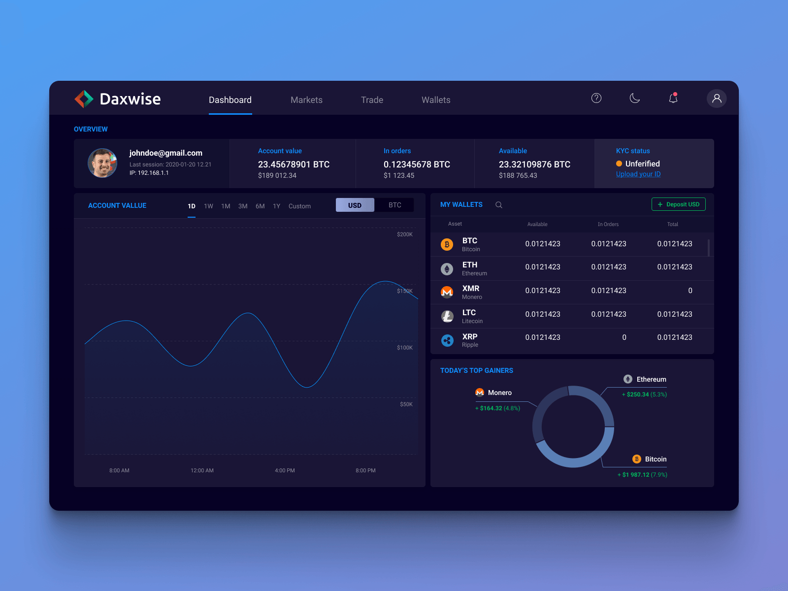 Trading Screen Design for Daxwise Exchange