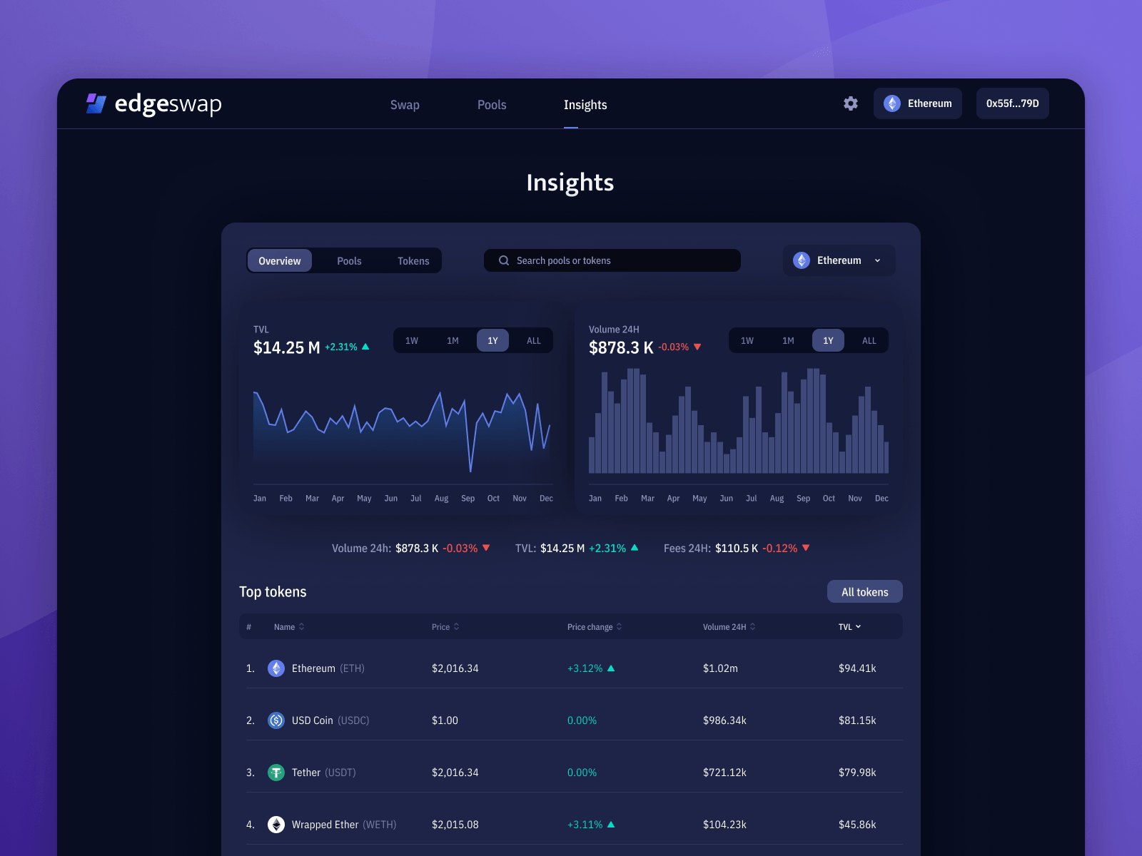 edgeSwap DEX - Insights Dashboard