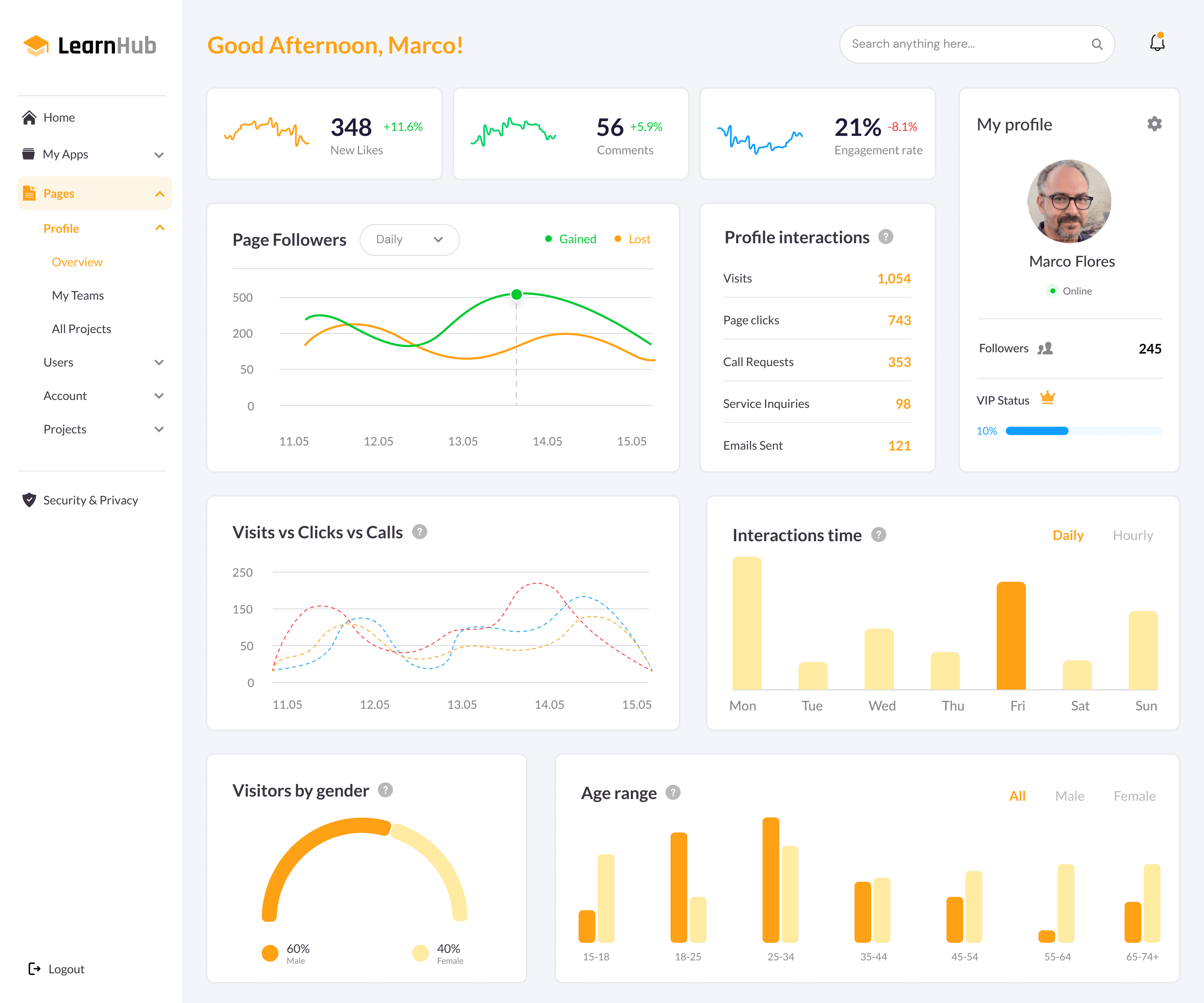 Social Profile Overview Dashboard