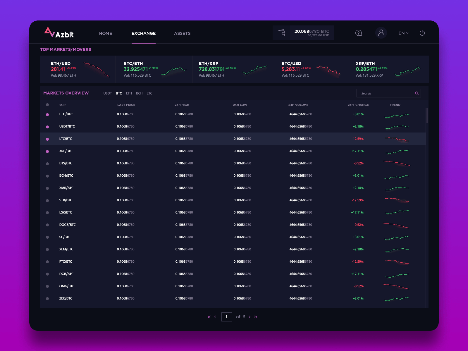 Markets Overview for azBit Crypto Exchange