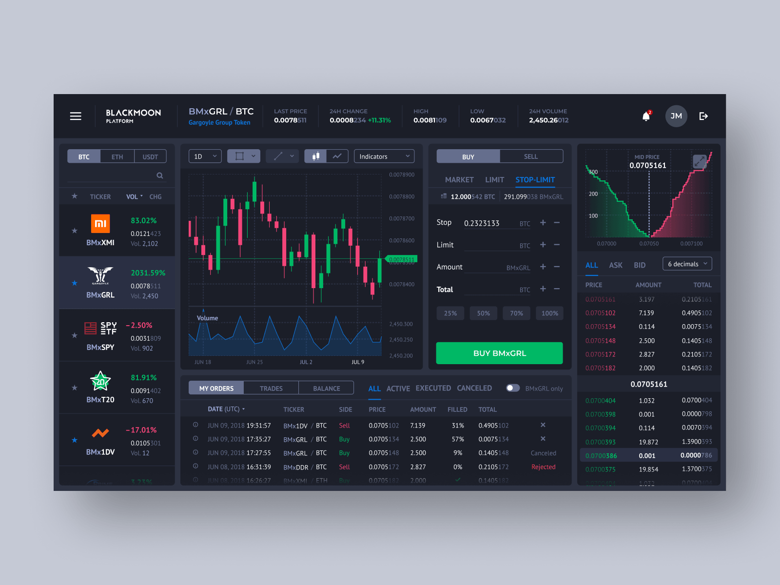 Trading Terminal for Blackmoon Crypto Exchange