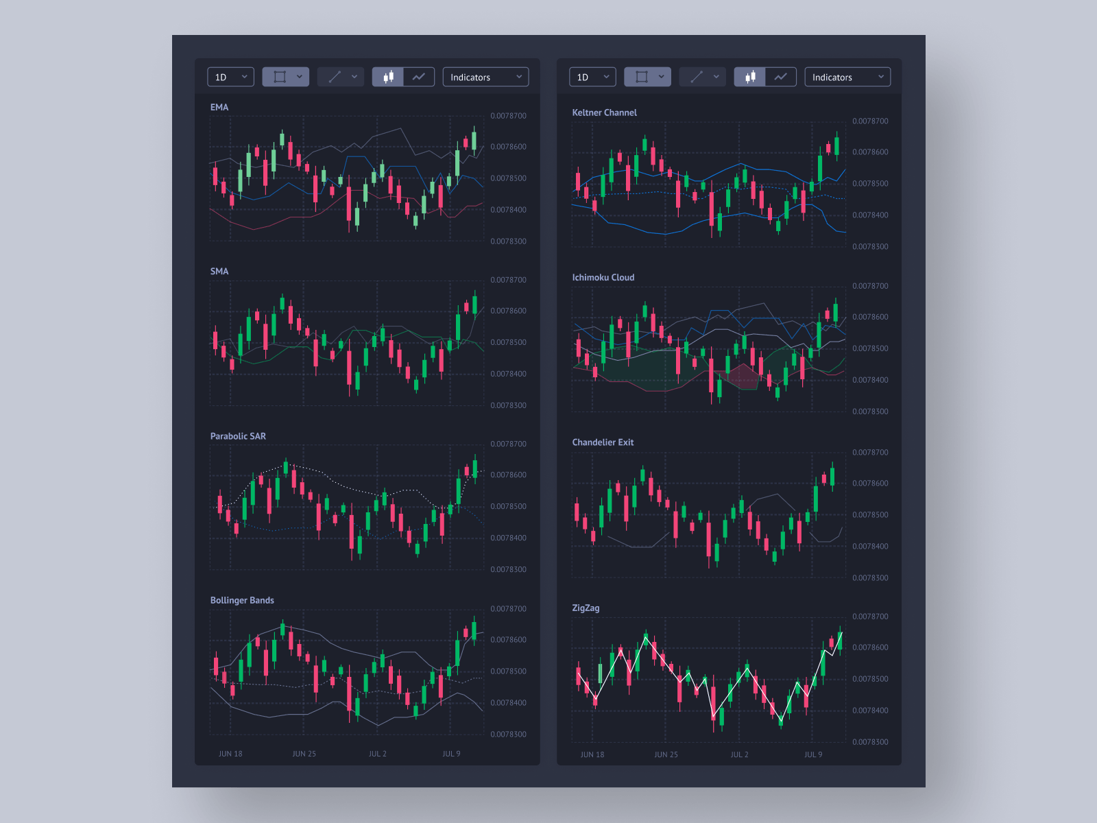 Advanced Chart Visualizations for Blackmoon Exchange