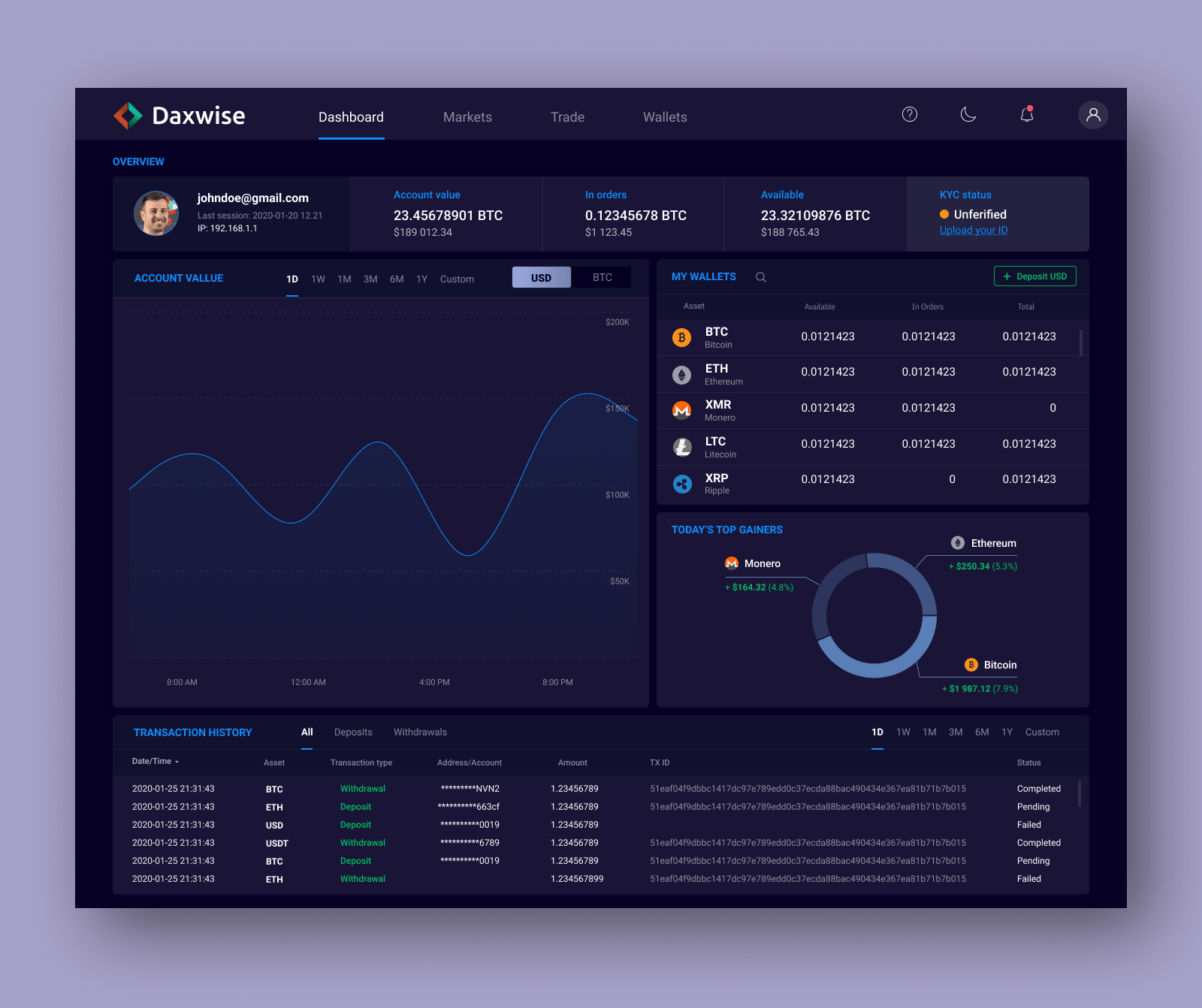 Daxwise Crypto Exchange - Trader’s Dashboard UI