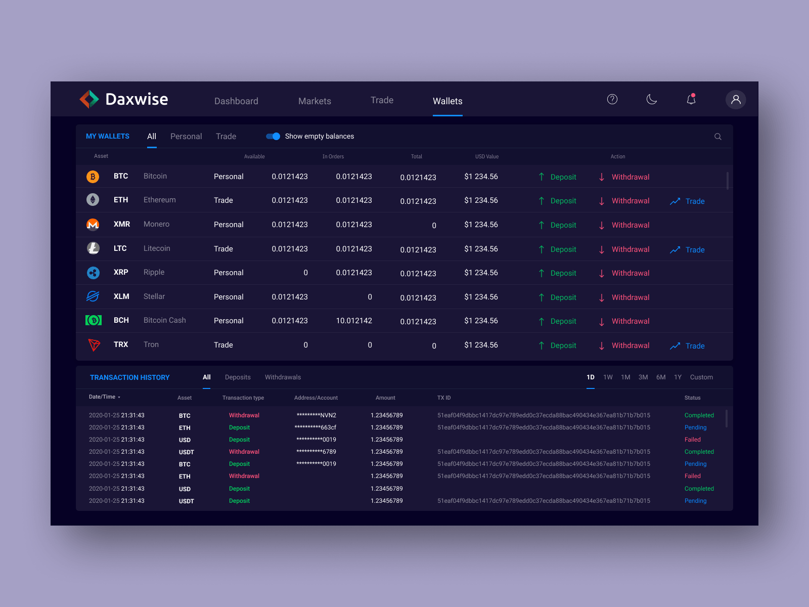 Wallets Overview for Daxwise Exchange