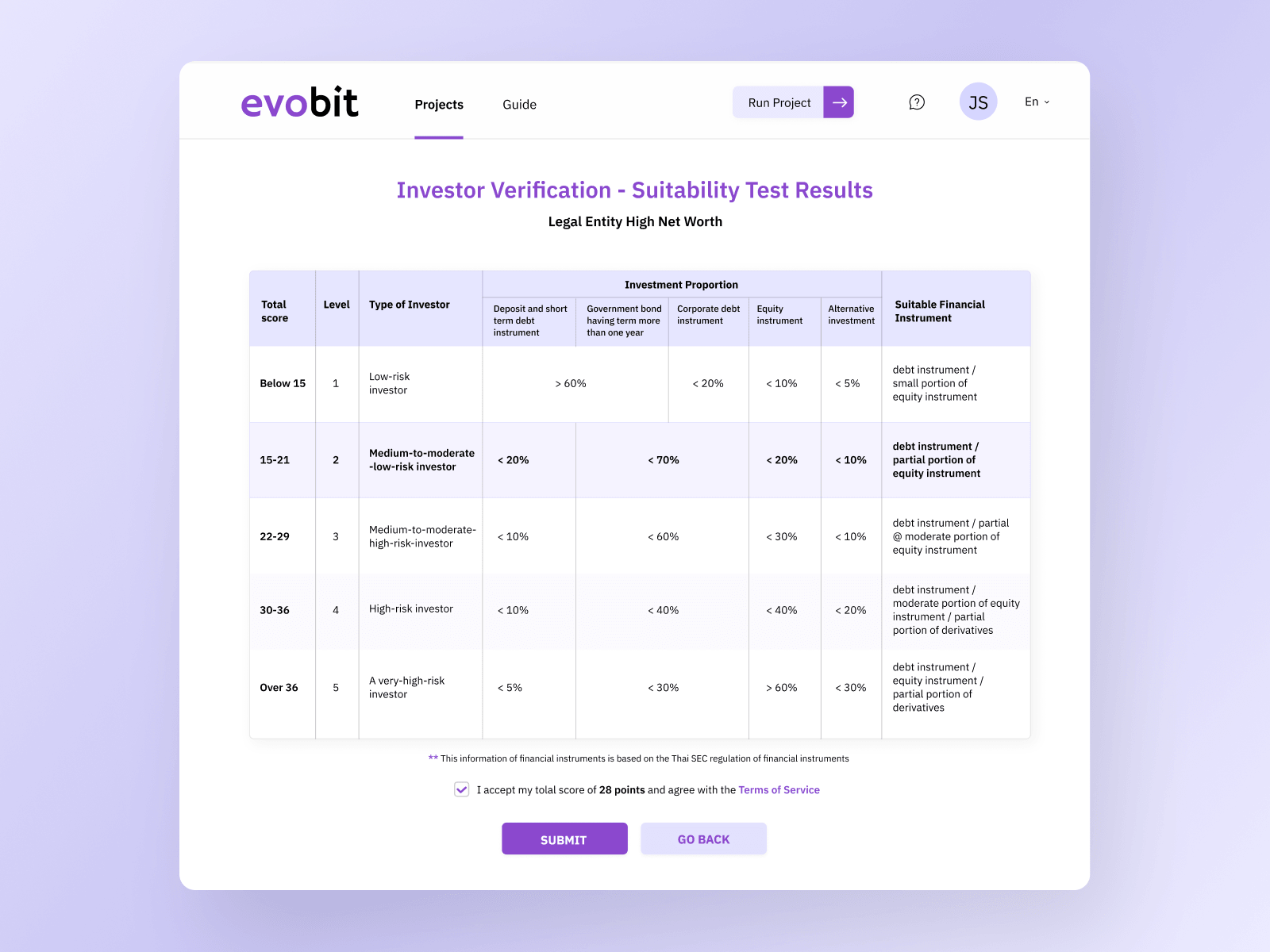 Investor Verification Results Dashboard for evoBit Launchpad