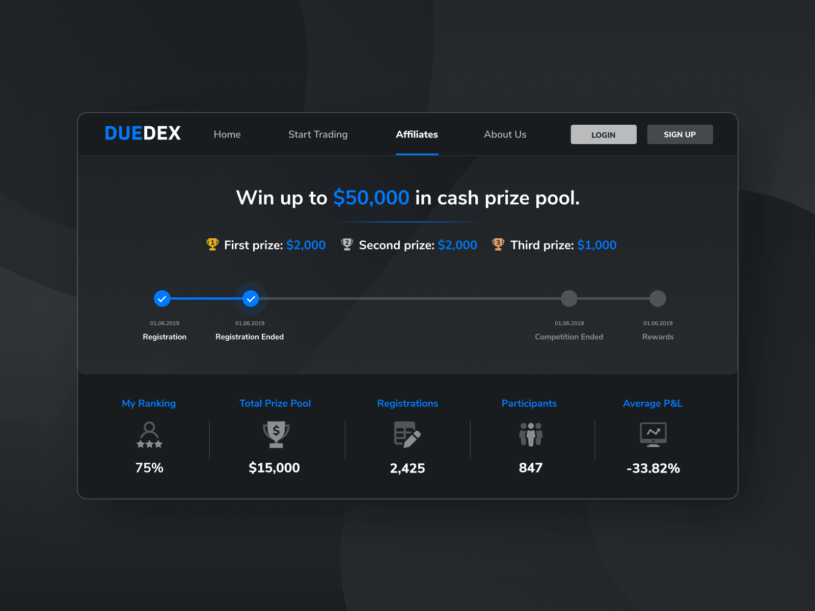 Affiliate Promotion Event Dashboard for DueDEX Exchange