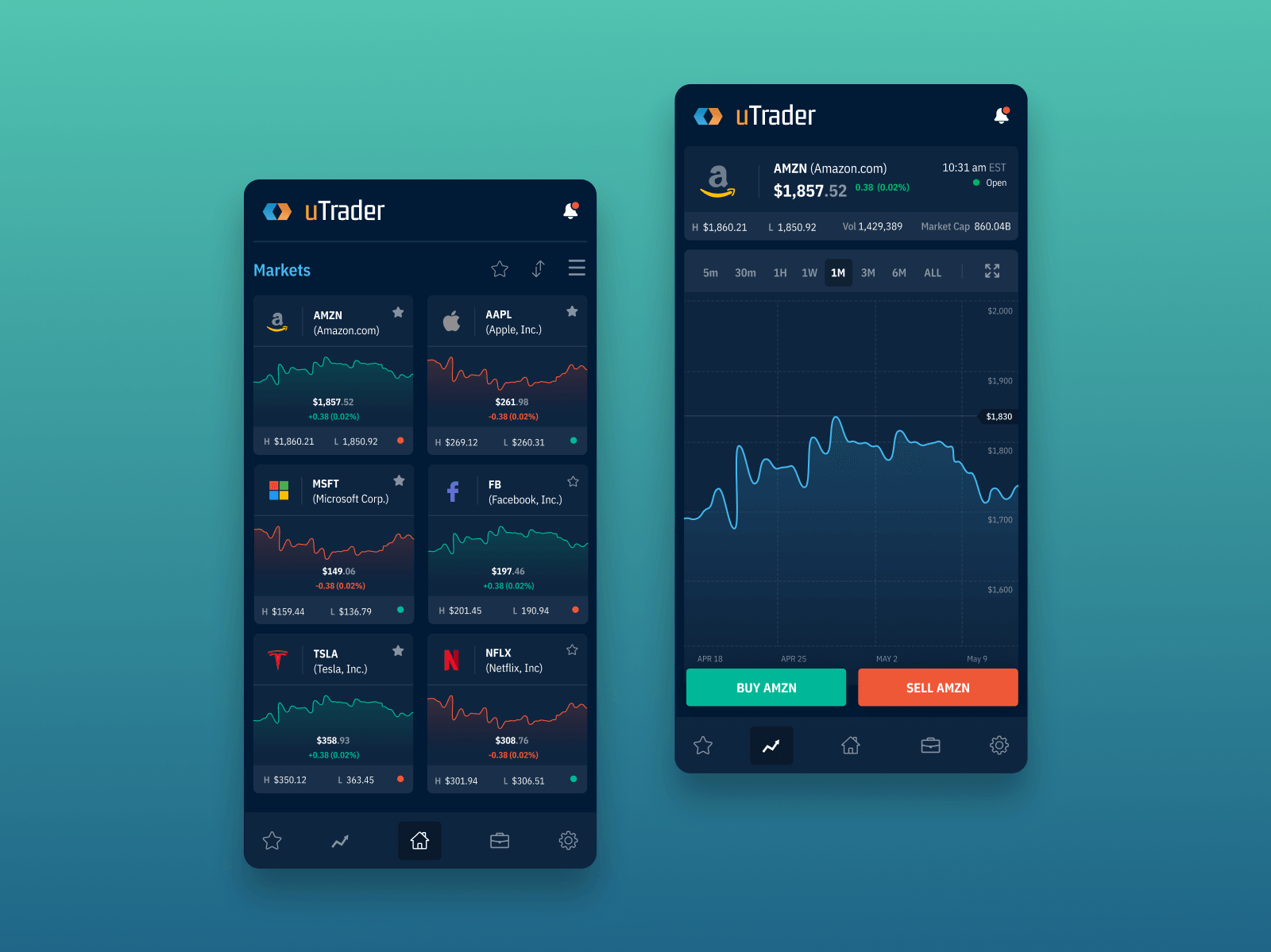 Portfolio Performance Dashboard for uTrader App