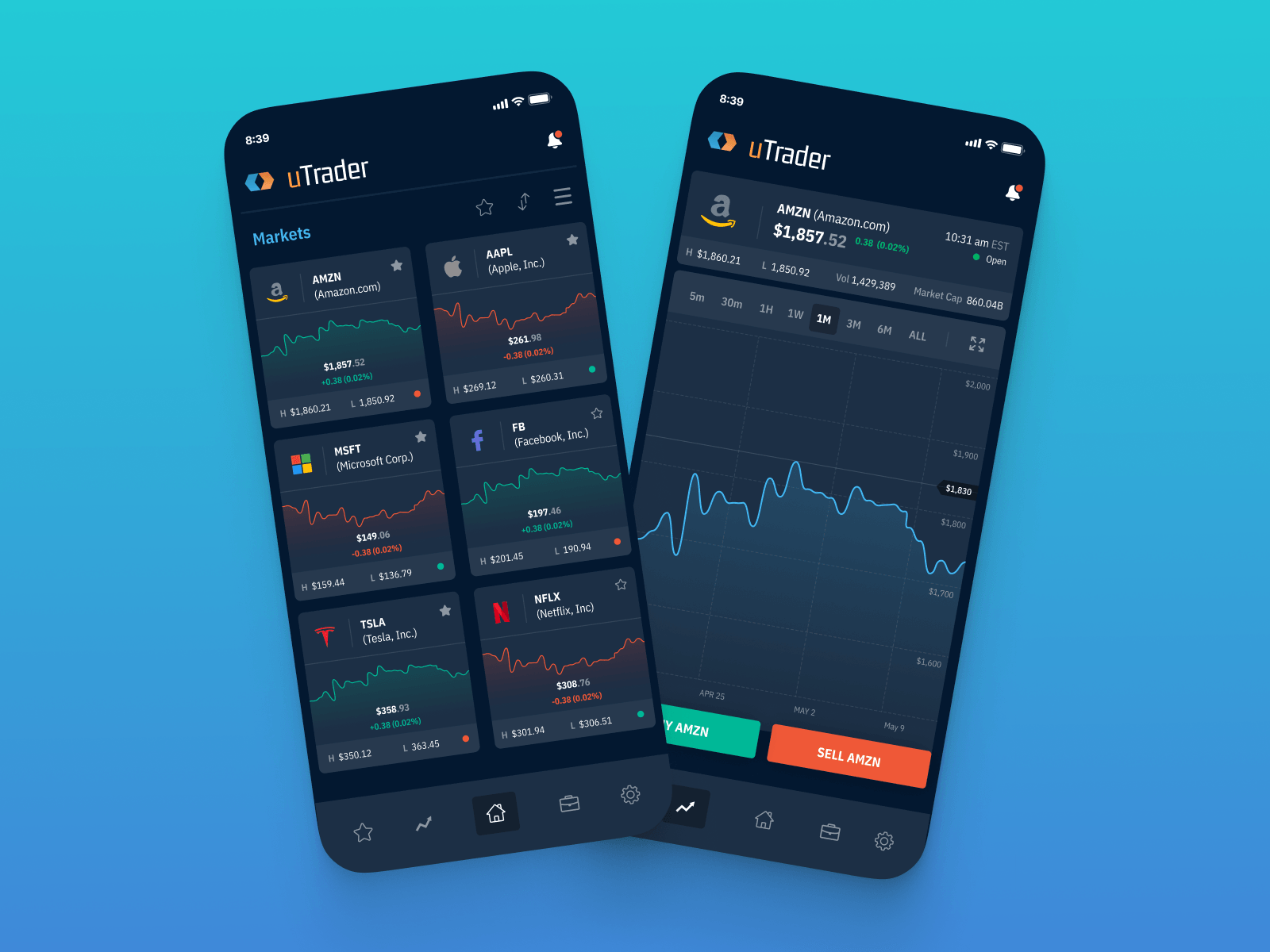 Portfolio Performance Dashboard for uTrader App