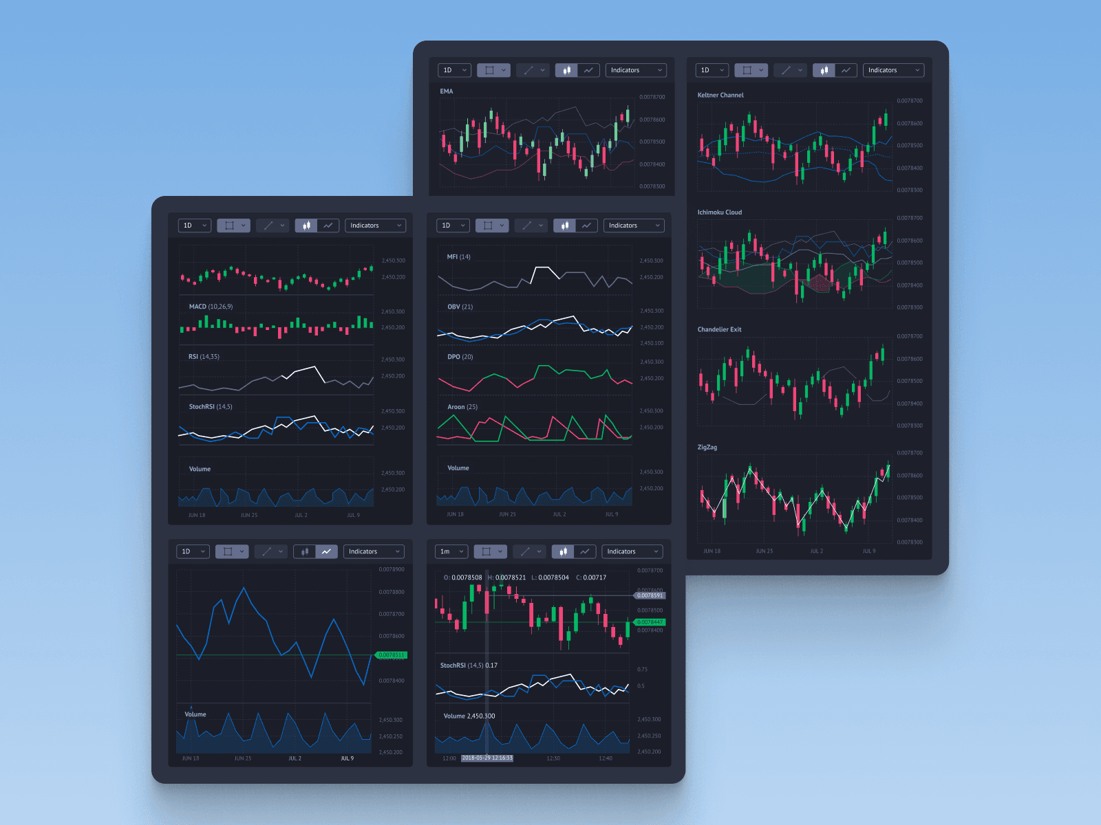 Technical Analysis Indicators for Blackmoon Exchange